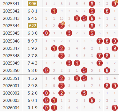 3d之家福彩3d综合走势图