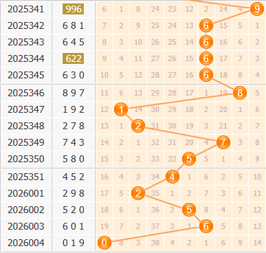 3d之家福彩3d百位走势图