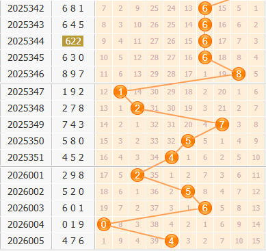 3d之家福彩3d百位走势图