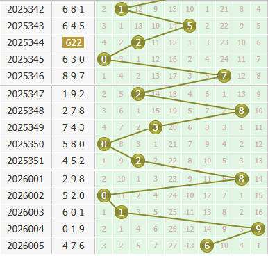 3d之家福彩3d个位走势图