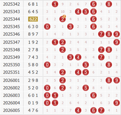 3d之家福彩3d综合走势图