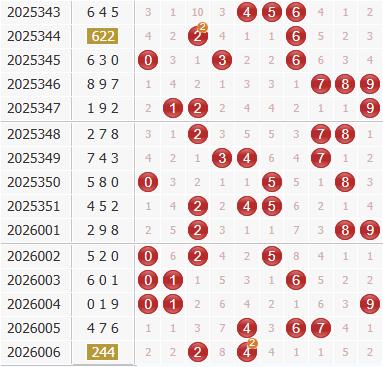 3d之家福彩3d综合走势图