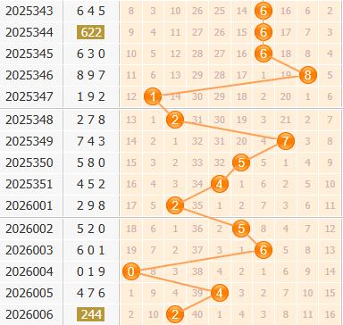 3d之家福彩3d百位走势图