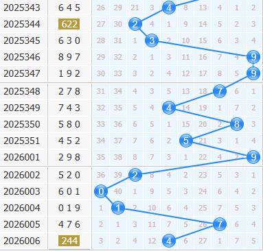 3d之家福彩3d十位走势图