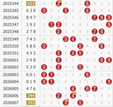 3d之家福彩3d综合走势图