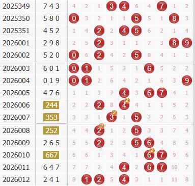 3d之家福彩3d综合走势图