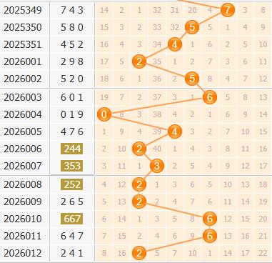 3d之家福彩3d百位走势图