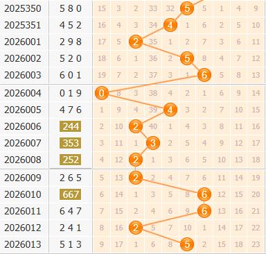 3d之家福彩3d百位走势图