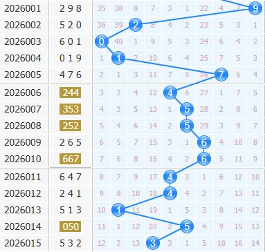 3d之家福彩3d十位走势图