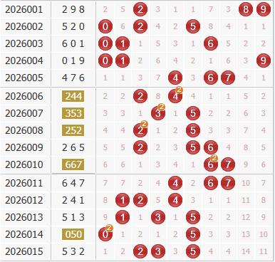 3d之家福彩3d综合走势图