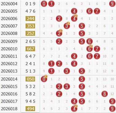3d之家福彩3d综合走势图