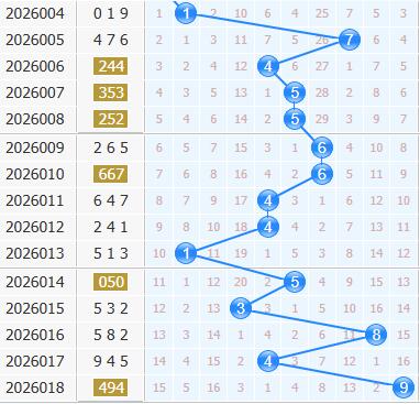 3d之家福彩3d十位走势图
