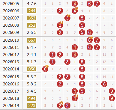 3d之家福彩3d综合走势图