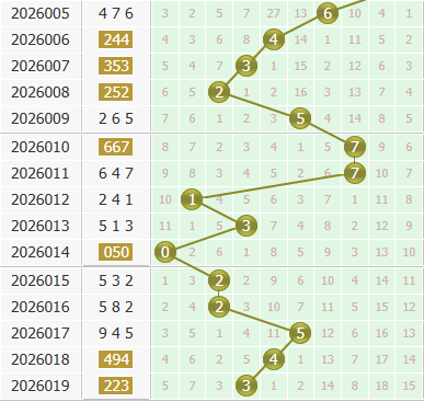 3d之家福彩3d个位走势图