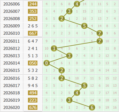 3d之家福彩3d个位走势图