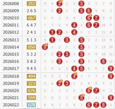 3d之家福彩3d综合走势图