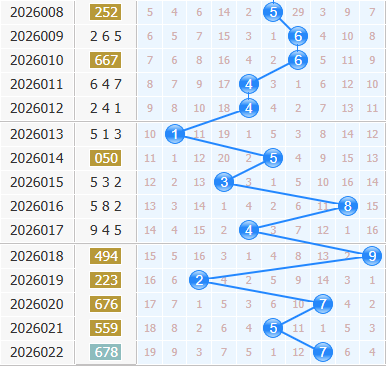 3d之家福彩3d十位走势图