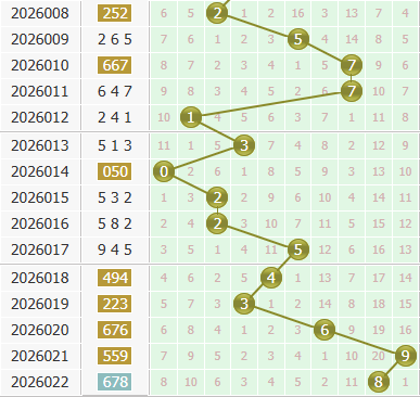 3d之家福彩3d个位走势图