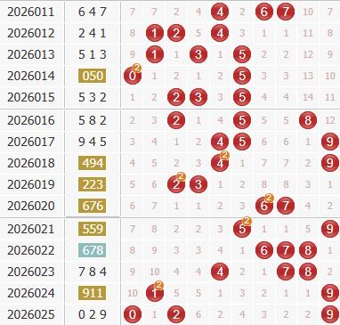 3d之家福彩3d综合走势图