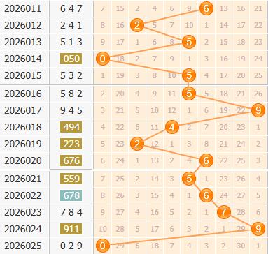 3d之家福彩3d百位走势图