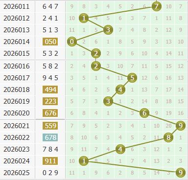 3d之家福彩3d个位走势图