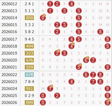 3d之家福彩3d综合走势图