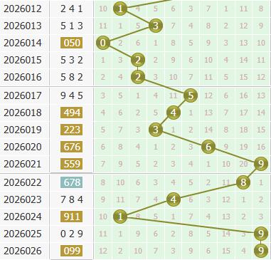 3d之家福彩3d个位走势图