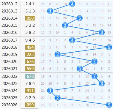 3d之家福彩3d十位走势图