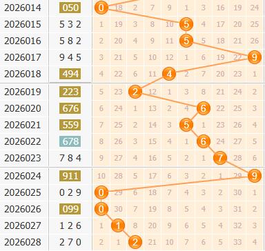 3d之家福彩3d百位走势图