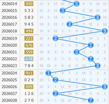 3d之家福彩3d十位走势图