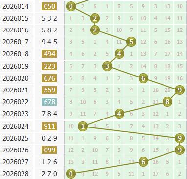 3d之家福彩3d个位走势图