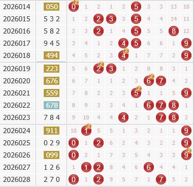 3d之家福彩3d综合走势图