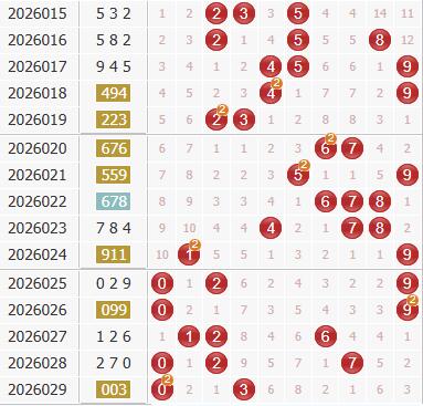 3d之家福彩3d综合走势图