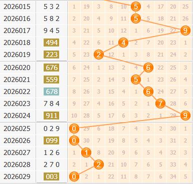 3d之家福彩3d百位走势图