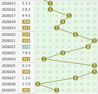 3d之家福彩3d个位走势图