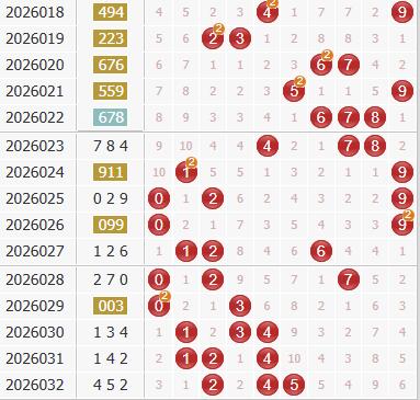3d之家福彩3d综合走势图