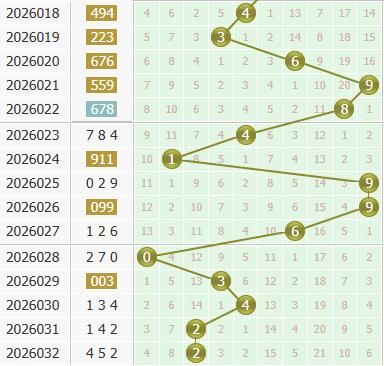 3d之家福彩3d个位走势图