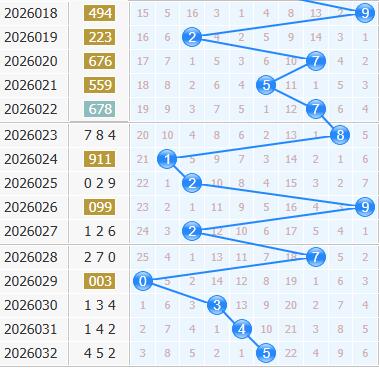 3d之家福彩3d十位走势图