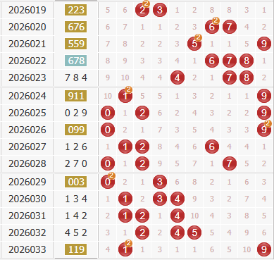 3d之家福彩3d综合走势图