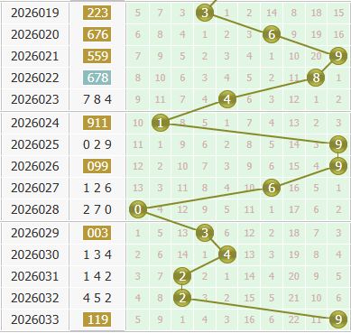 3d之家福彩3d个位走势图