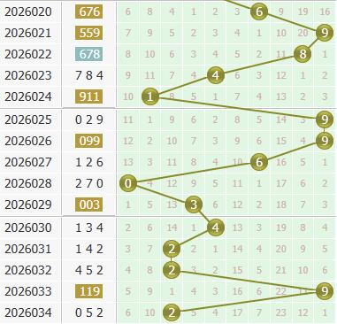 3d之家福彩3d个位走势图