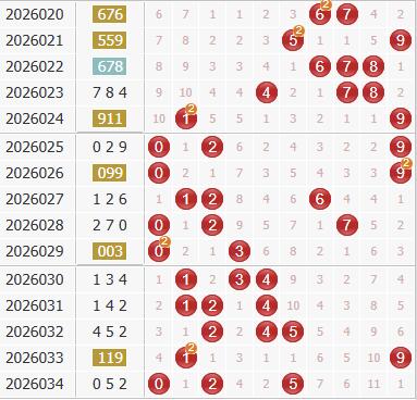 3d之家福彩3d综合走势图