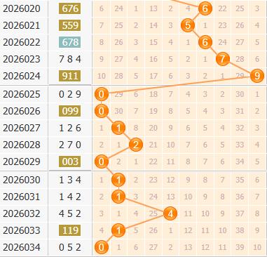 3d之家福彩3d百位走势图
