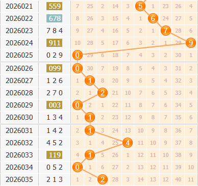 3d之家福彩3d百位走势图