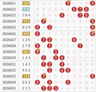 3d之家福彩3d综合走势图