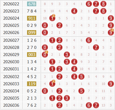 3d之家福彩3d综合走势图