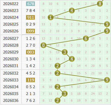 3d之家福彩3d个位走势图