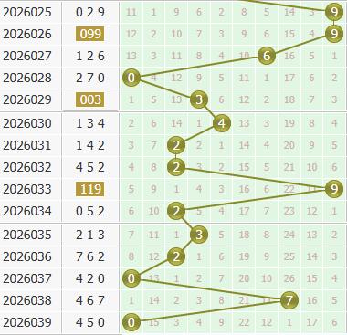 3d之家福彩3d个位走势图