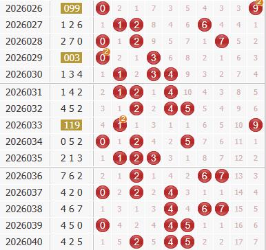 3d之家福彩3d综合走势图