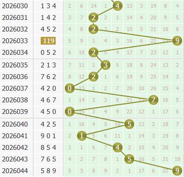 3d之家福彩3d个位走势图